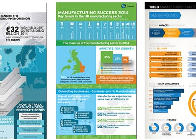 Various infographics